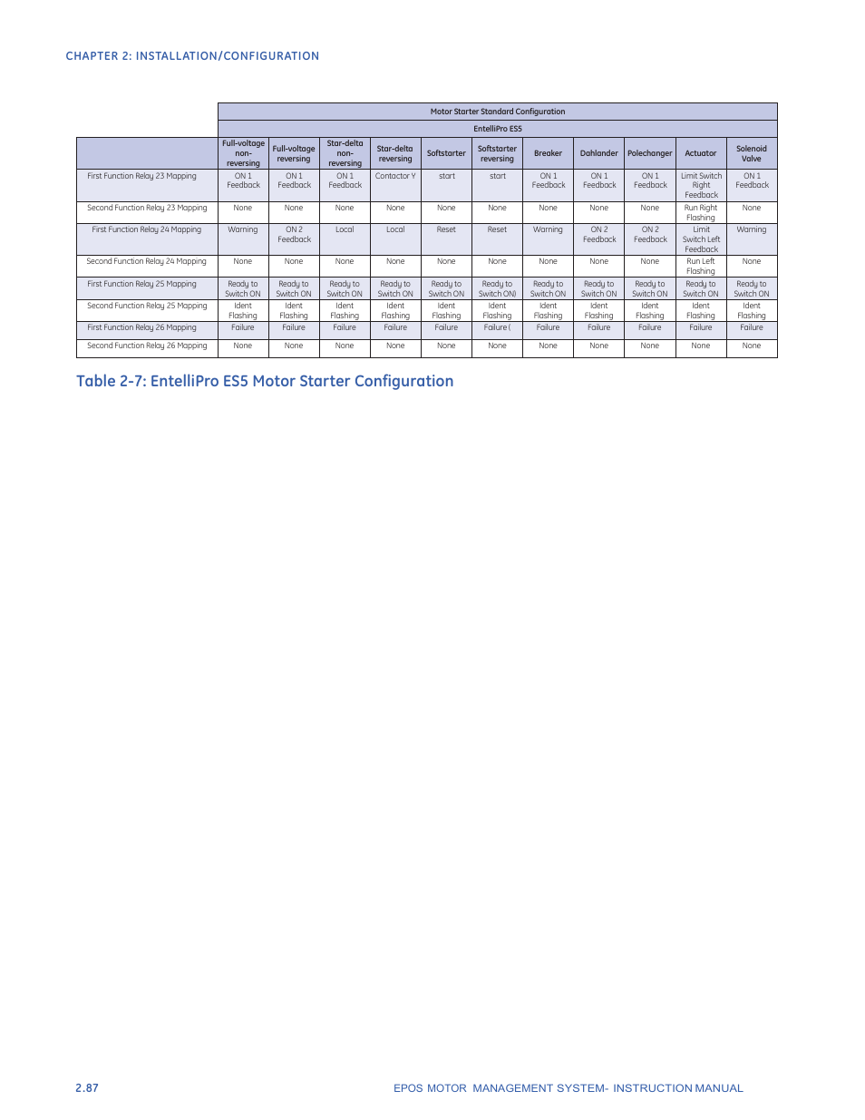 Chapter 2: install ation/configuration | GE Industrial Solutions EntelliPro ES User Manual | Page 112 / 259
