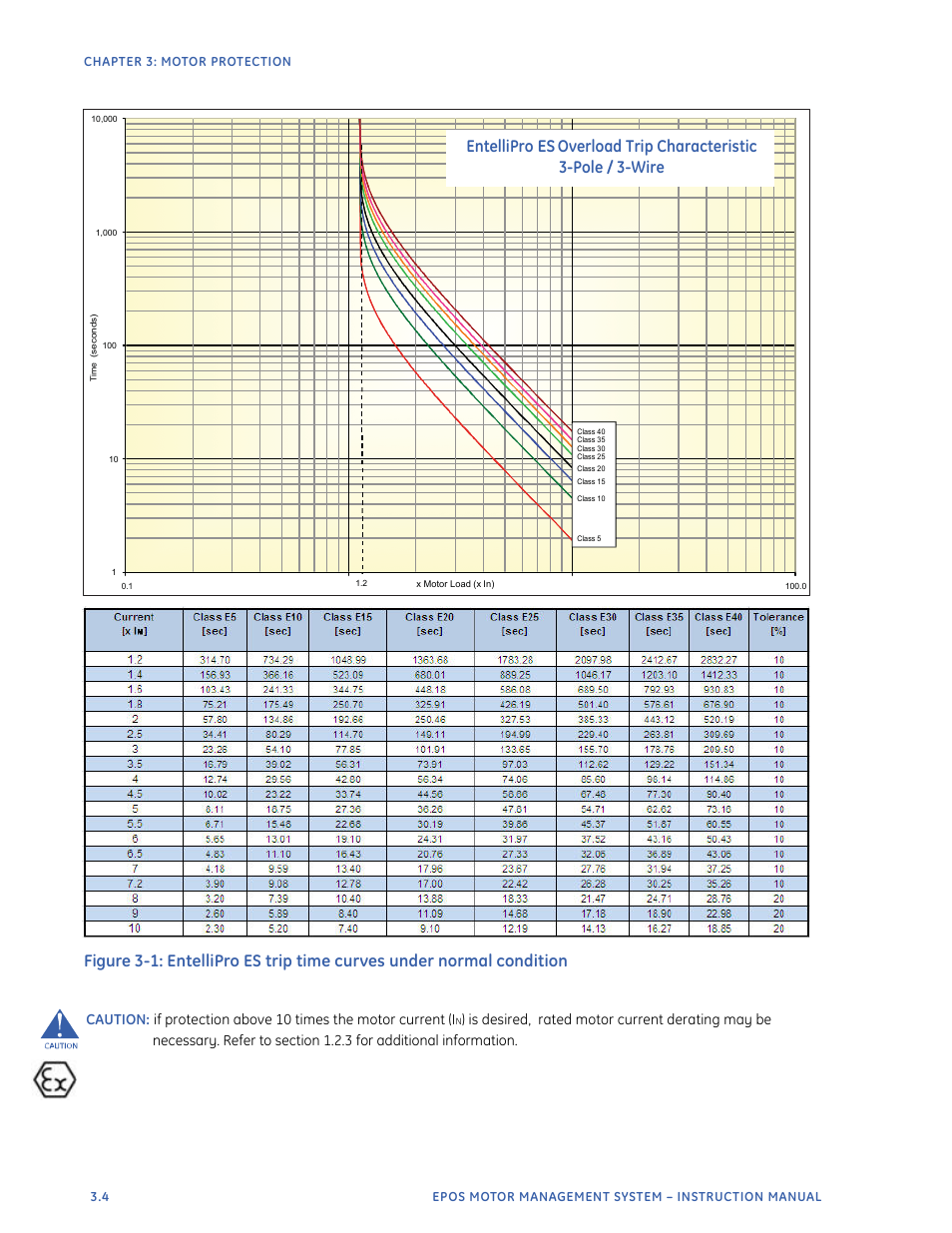GE Industrial Solutions EntelliPro ES User Manual | Page 116 / 259