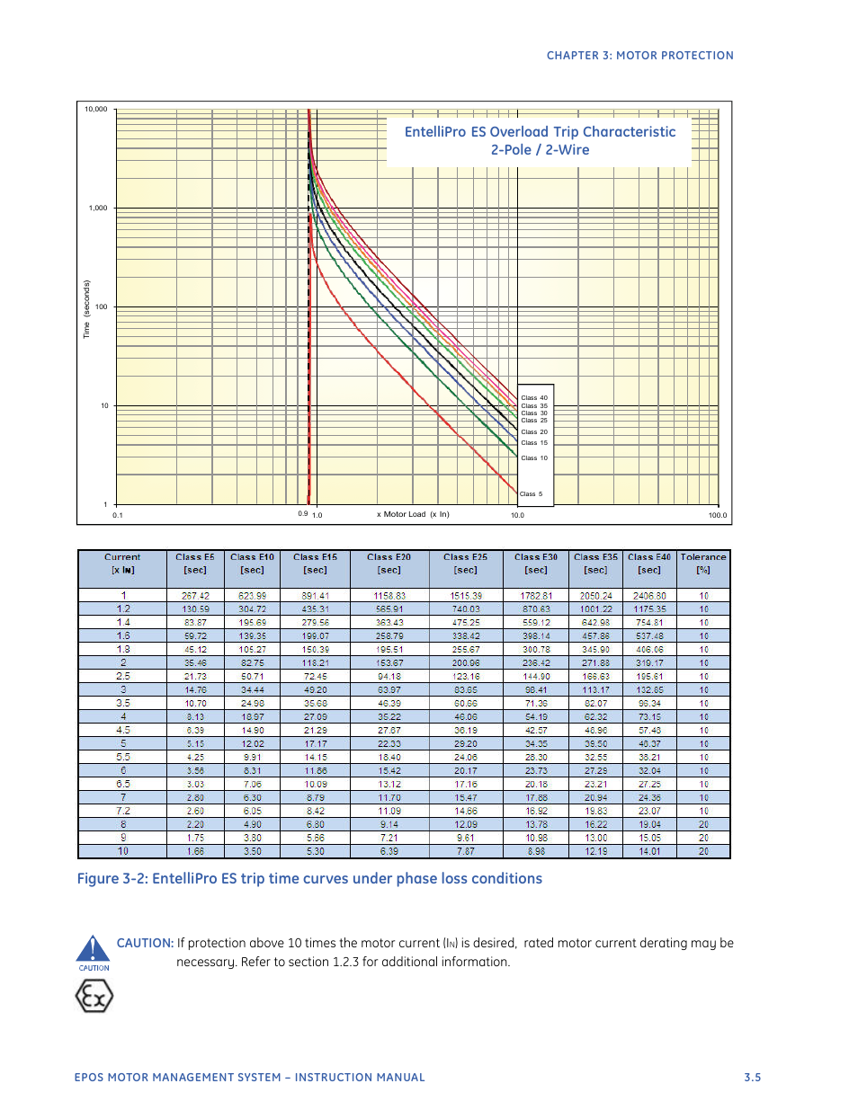 GE Industrial Solutions EntelliPro ES User Manual | Page 117 / 259