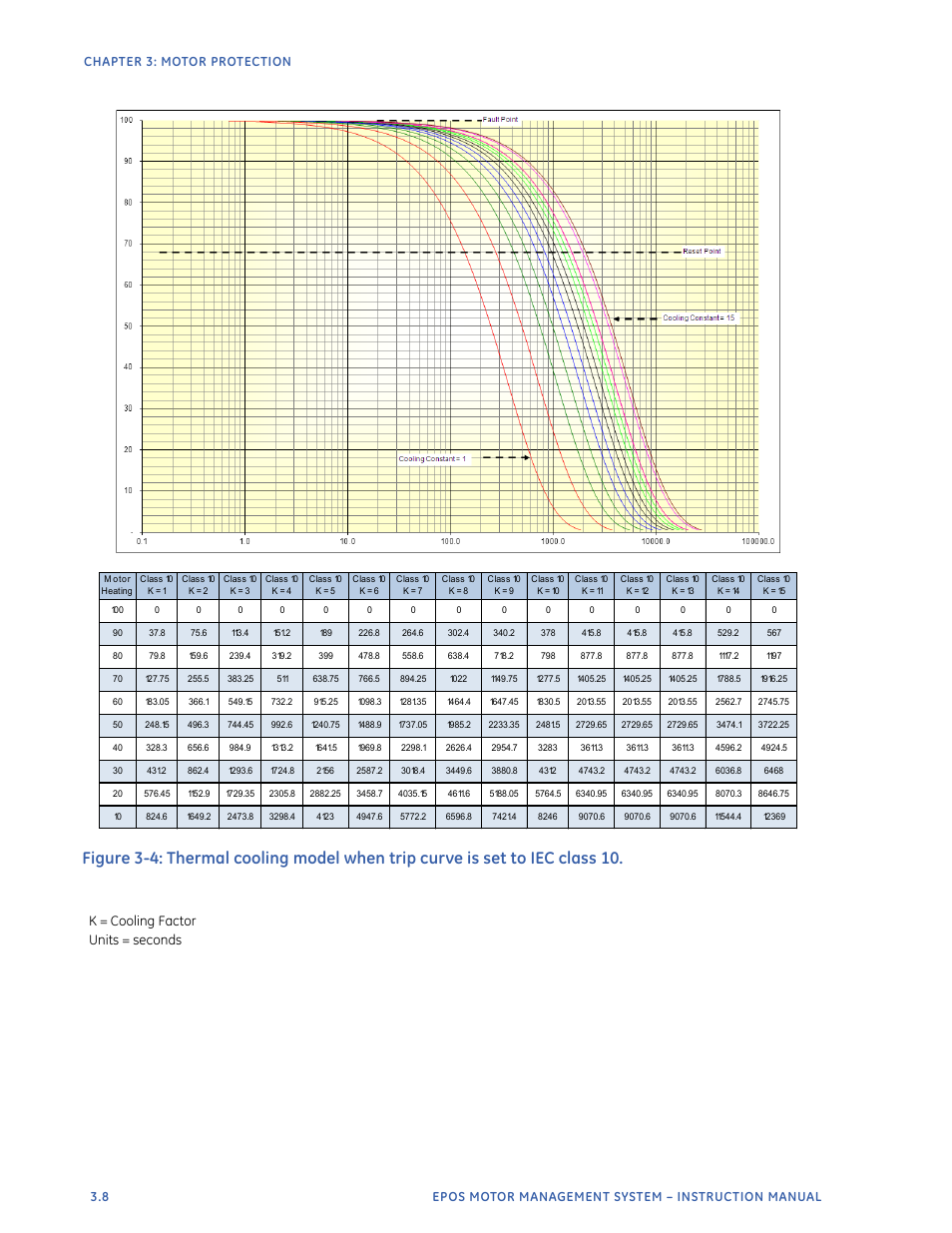 K = cooling factor units = seconds | GE Industrial Solutions EntelliPro ES User Manual | Page 120 / 259