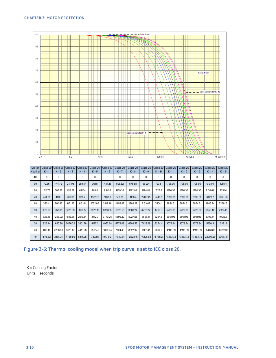 K = cooling factor units = seconds | GE Industrial Solutions EntelliPro ES User Manual | Page 122 / 259