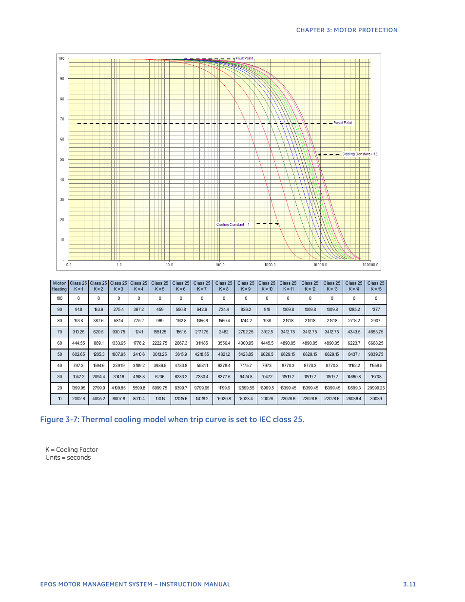 K = cooling factor units = seconds | GE Industrial Solutions EntelliPro ES User Manual | Page 123 / 259