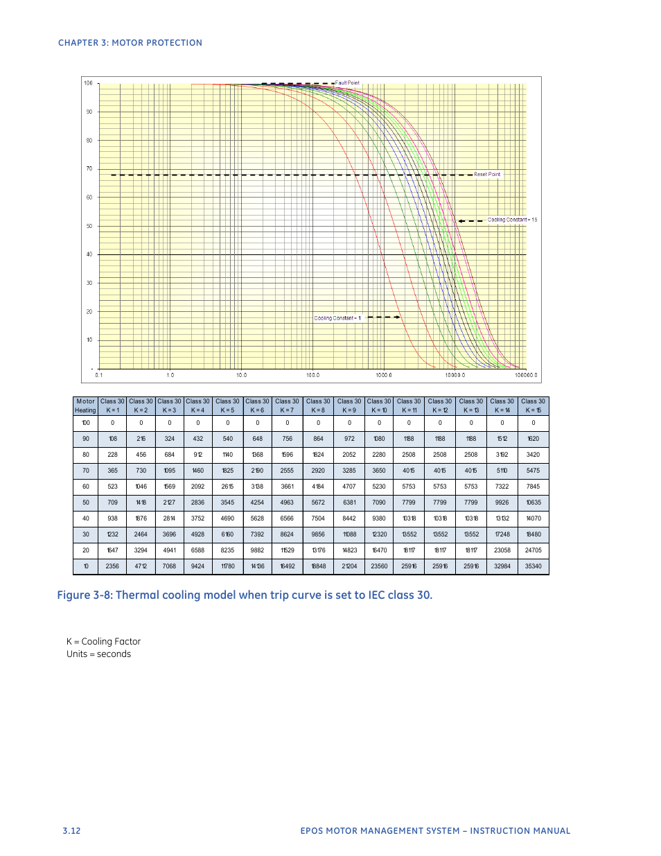 K = cooling factor units = seconds | GE Industrial Solutions EntelliPro ES User Manual | Page 124 / 259