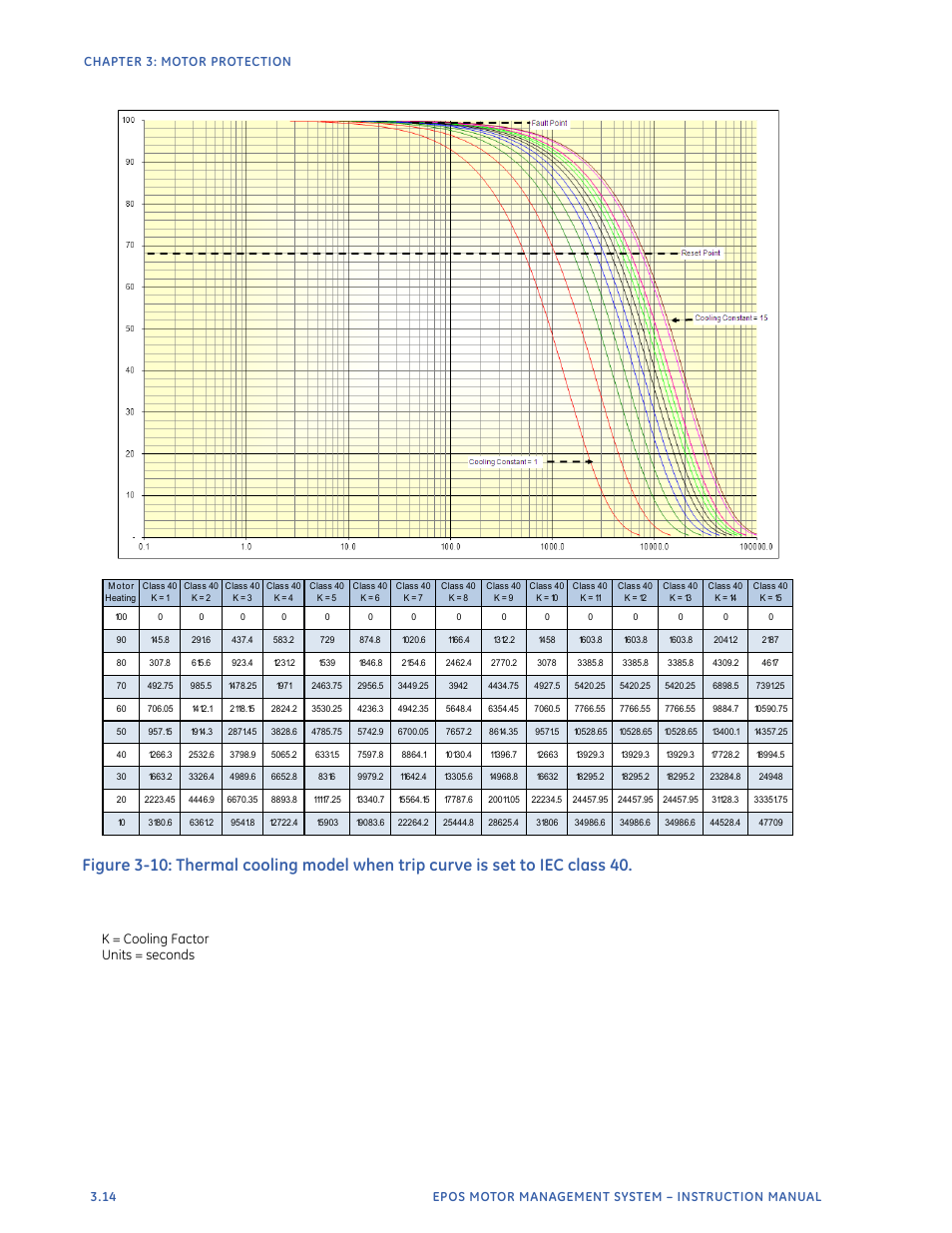 K = cooling factor units = seconds | GE Industrial Solutions EntelliPro ES User Manual | Page 126 / 259