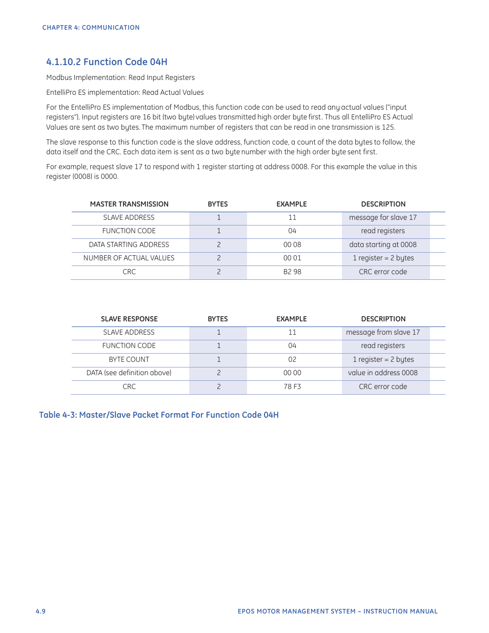 2 function code 04h | GE Industrial Solutions EntelliPro ES User Manual | Page 146 / 259