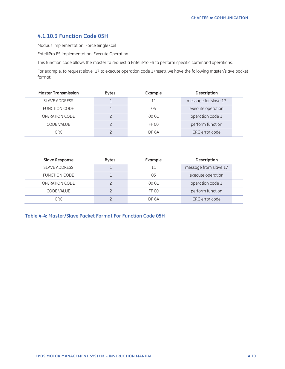 3 function code 05h | GE Industrial Solutions EntelliPro ES User Manual | Page 147 / 259