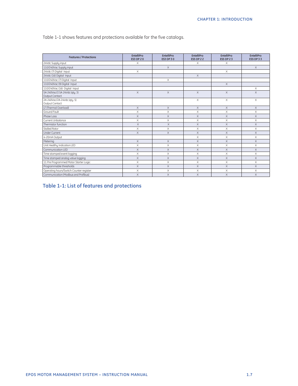 Table 1-1: list of features and protections | GE Industrial Solutions EntelliPro ES User Manual | Page 15 / 259