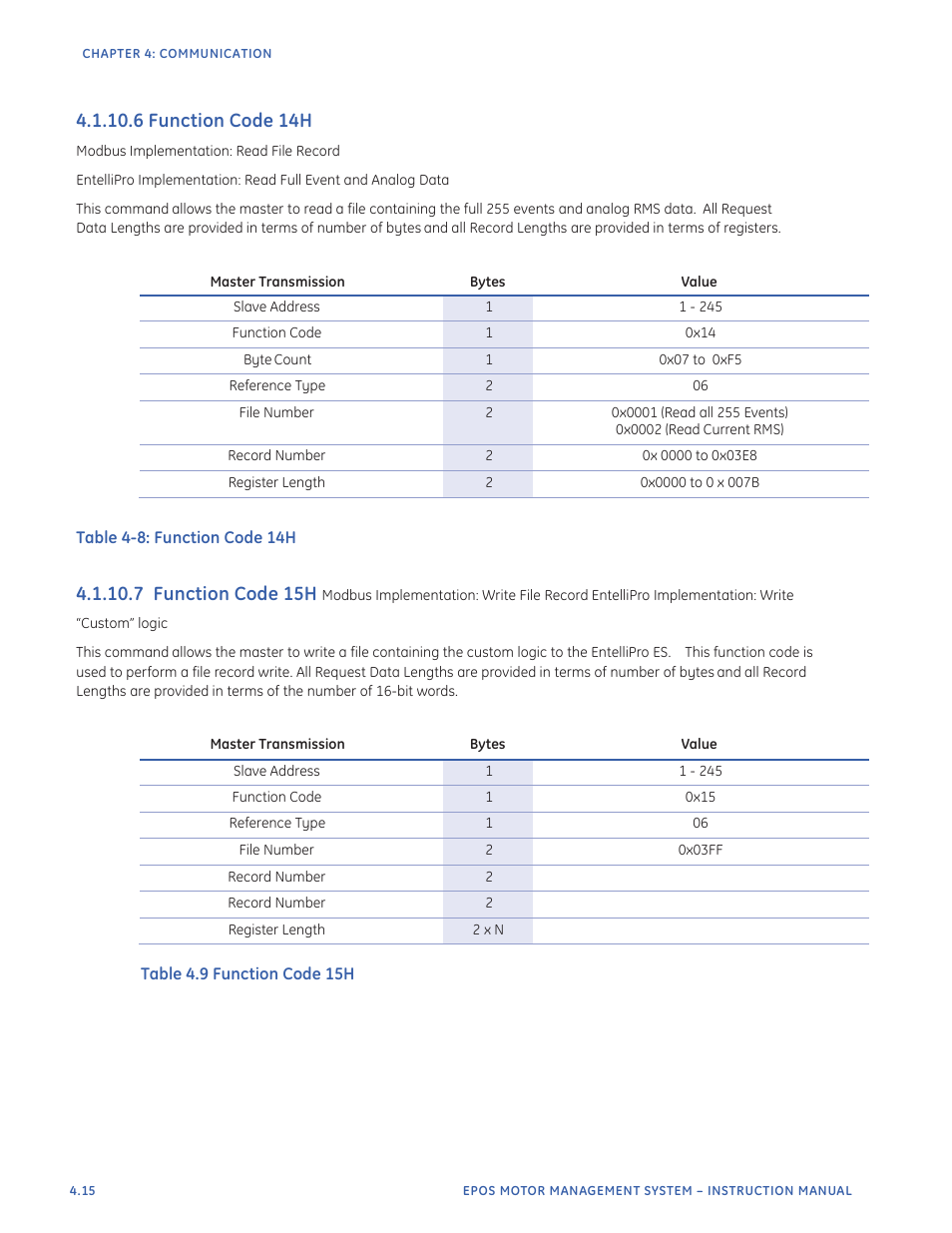 6 function code 14h, 7 function code 1 5h | GE Industrial Solutions EntelliPro ES User Manual | Page 152 / 259