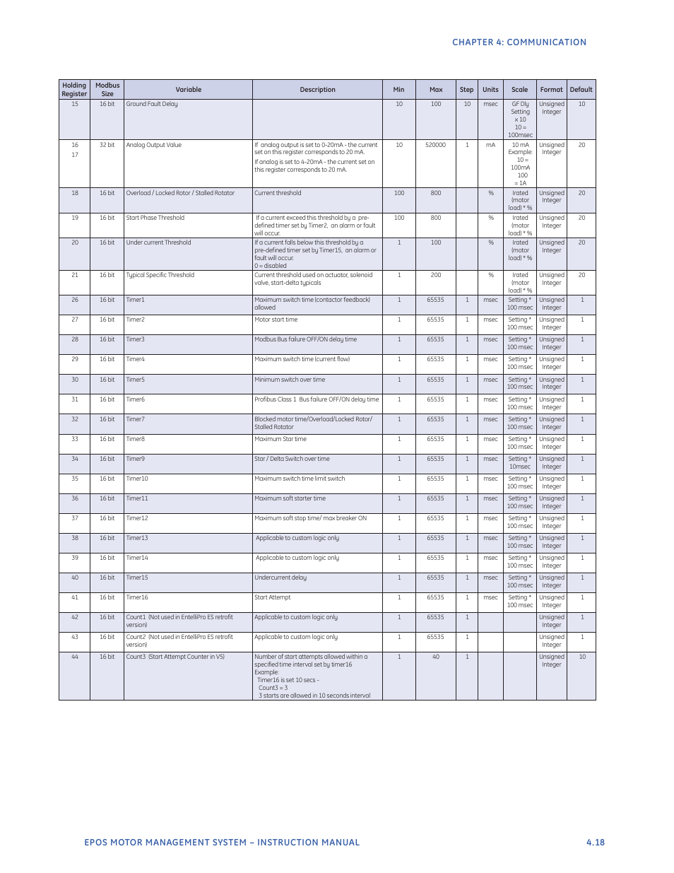 GE Industrial Solutions EntelliPro ES User Manual | Page 155 / 259