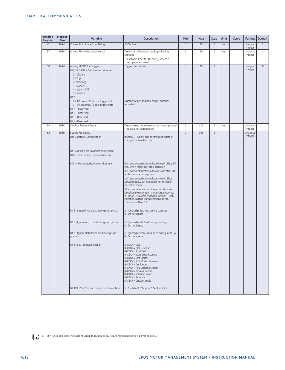 GE Industrial Solutions EntelliPro ES User Manual | Page 156 / 259