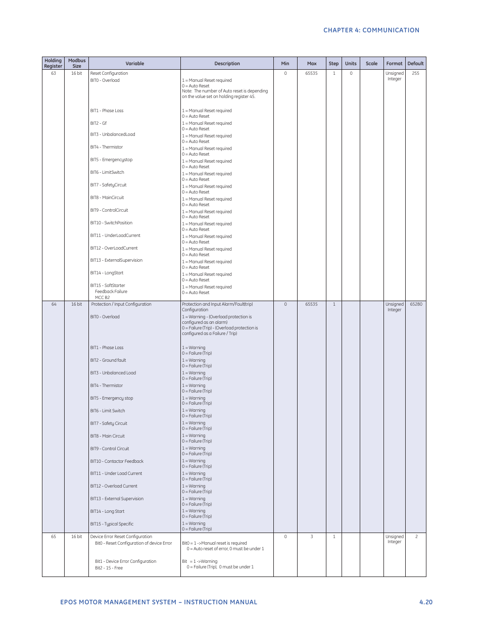 GE Industrial Solutions EntelliPro ES User Manual | Page 157 / 259