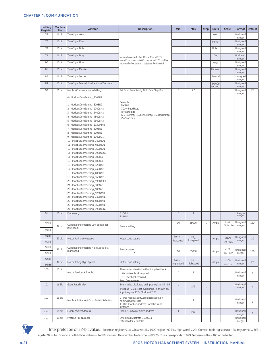 GE Industrial Solutions EntelliPro ES User Manual | Page 158 / 259