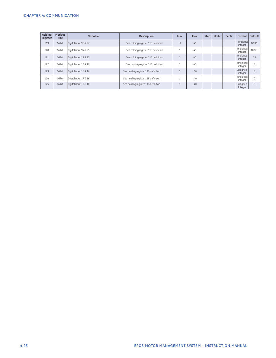 GE Industrial Solutions EntelliPro ES User Manual | Page 162 / 259