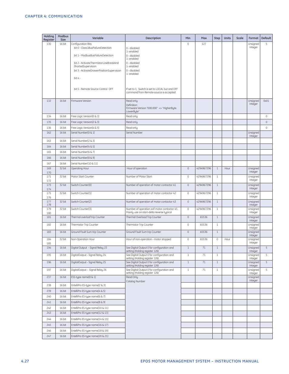 GE Industrial Solutions EntelliPro ES User Manual | Page 164 / 259