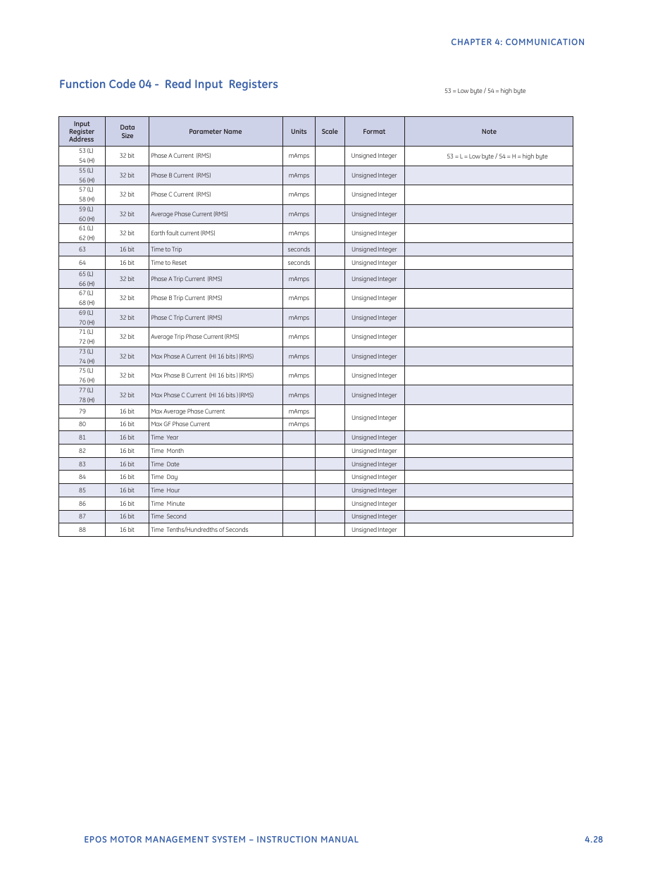 Function code 04 - read input registers | GE Industrial Solutions EntelliPro ES User Manual | Page 165 / 259
