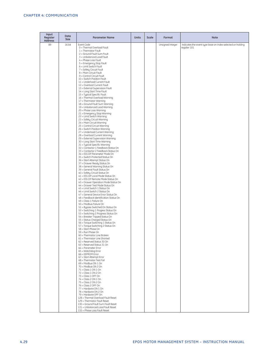 GE Industrial Solutions EntelliPro ES User Manual | Page 166 / 259