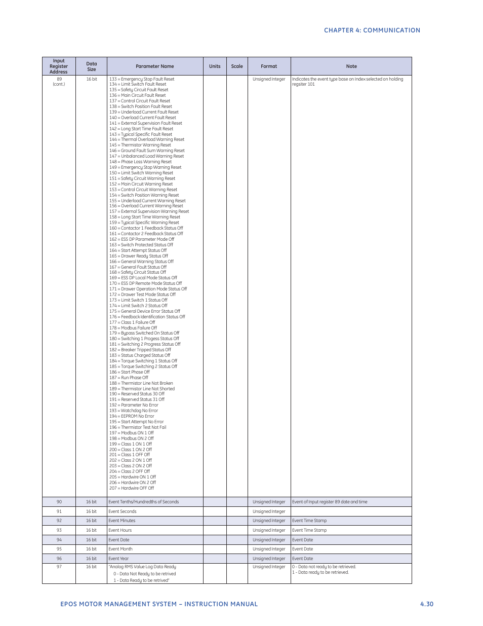 GE Industrial Solutions EntelliPro ES User Manual | Page 167 / 259