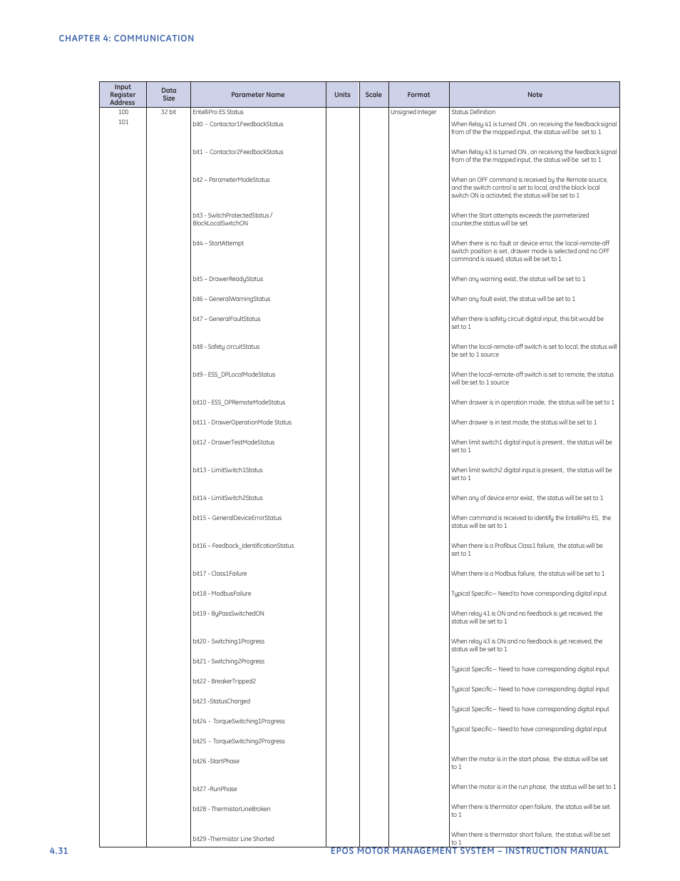 GE Industrial Solutions EntelliPro ES User Manual | Page 168 / 259