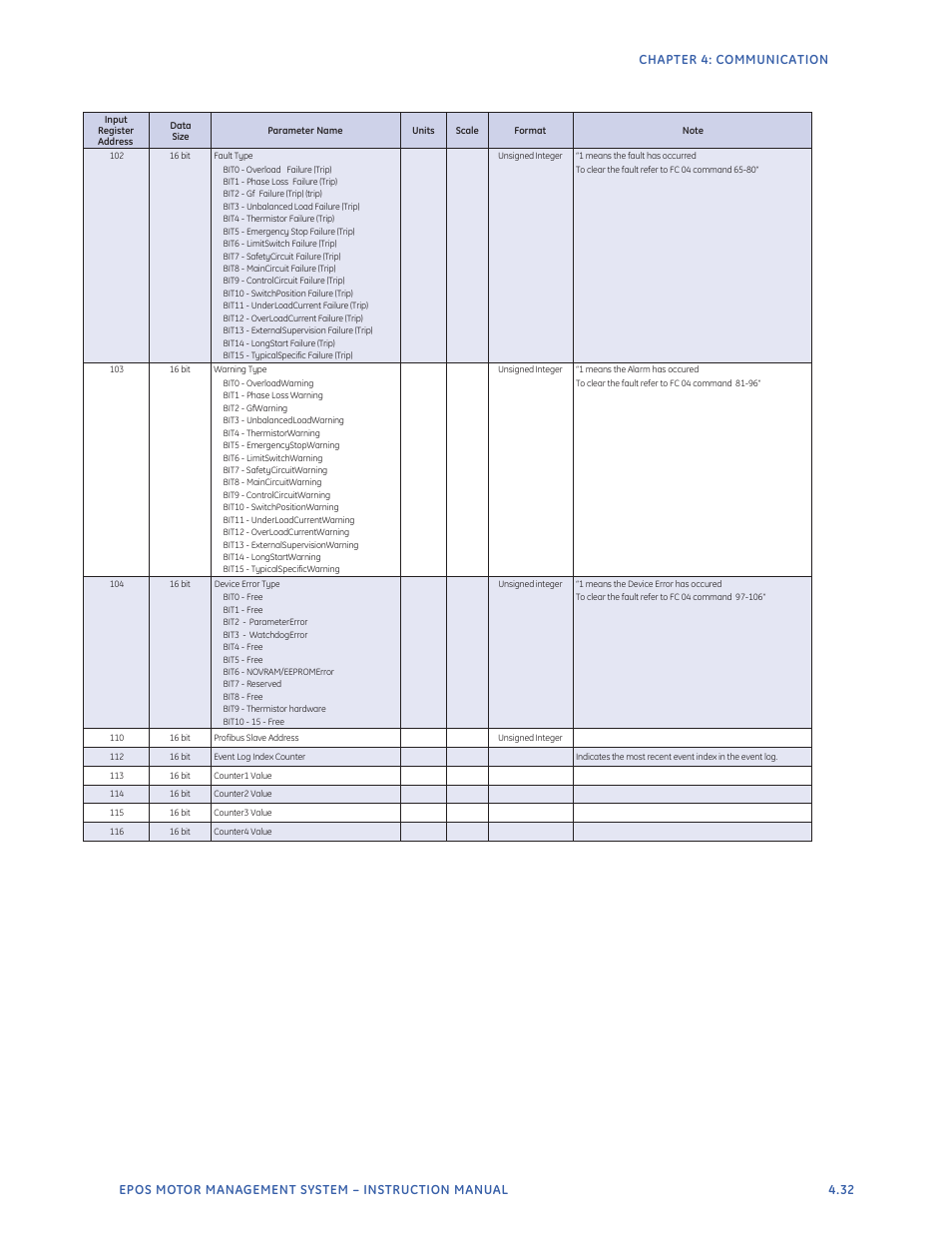 GE Industrial Solutions EntelliPro ES User Manual | Page 169 / 259