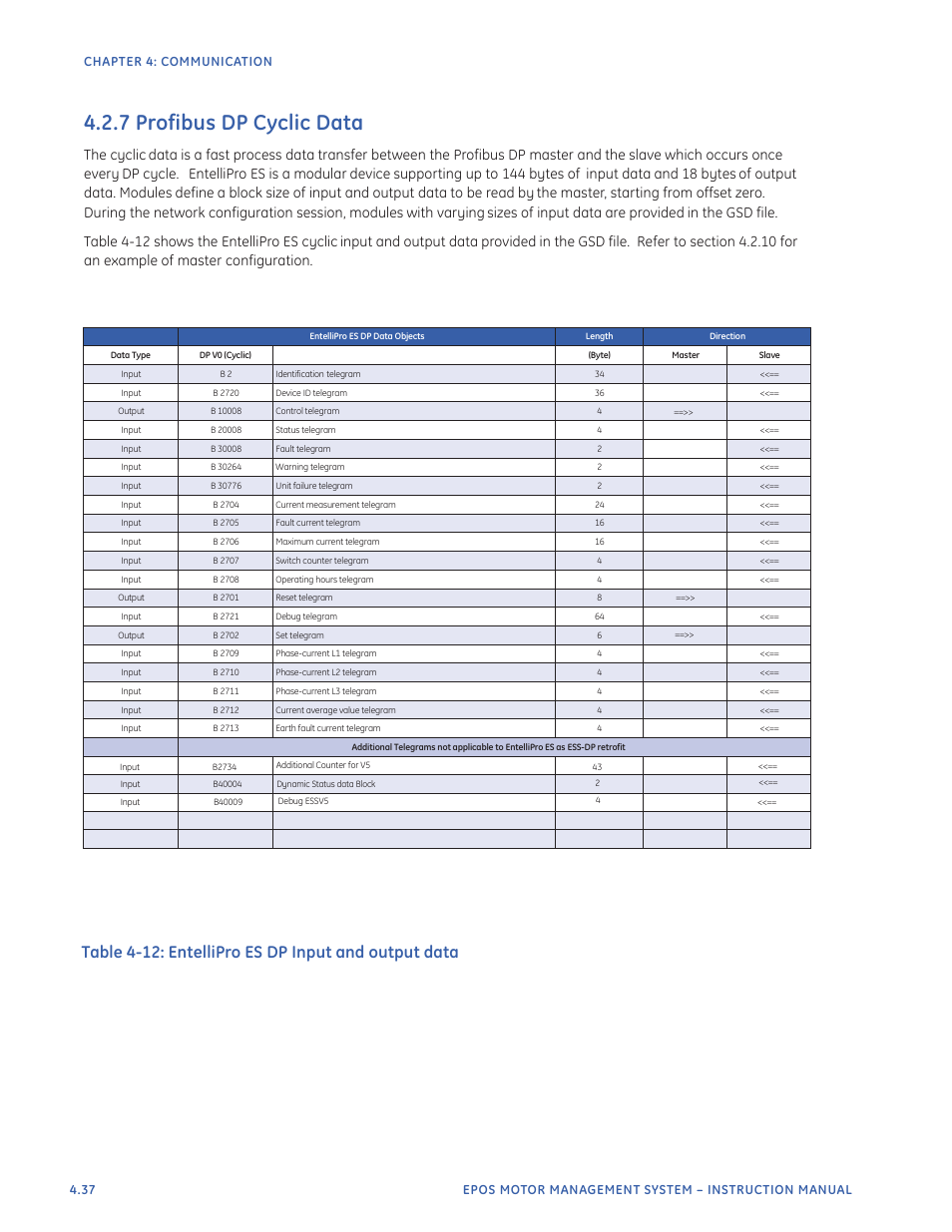 7 profibus dp cyclic data, Table 4-12: entellipro es dp input and output data | GE Industrial Solutions EntelliPro ES User Manual | Page 174 / 259