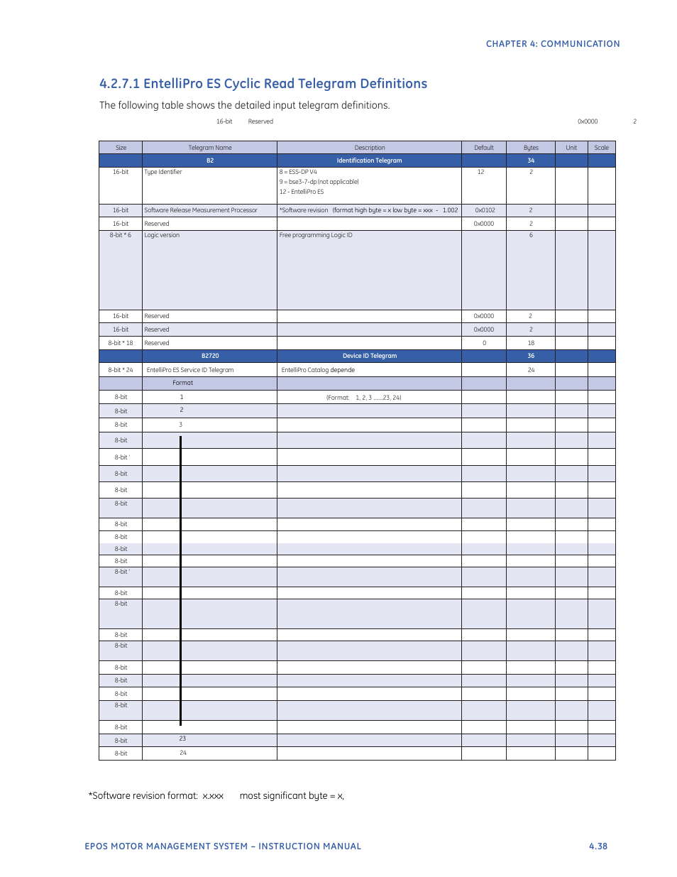1 entellipro es cyclic read telegram definitions | GE Industrial Solutions EntelliPro ES User Manual | Page 175 / 259