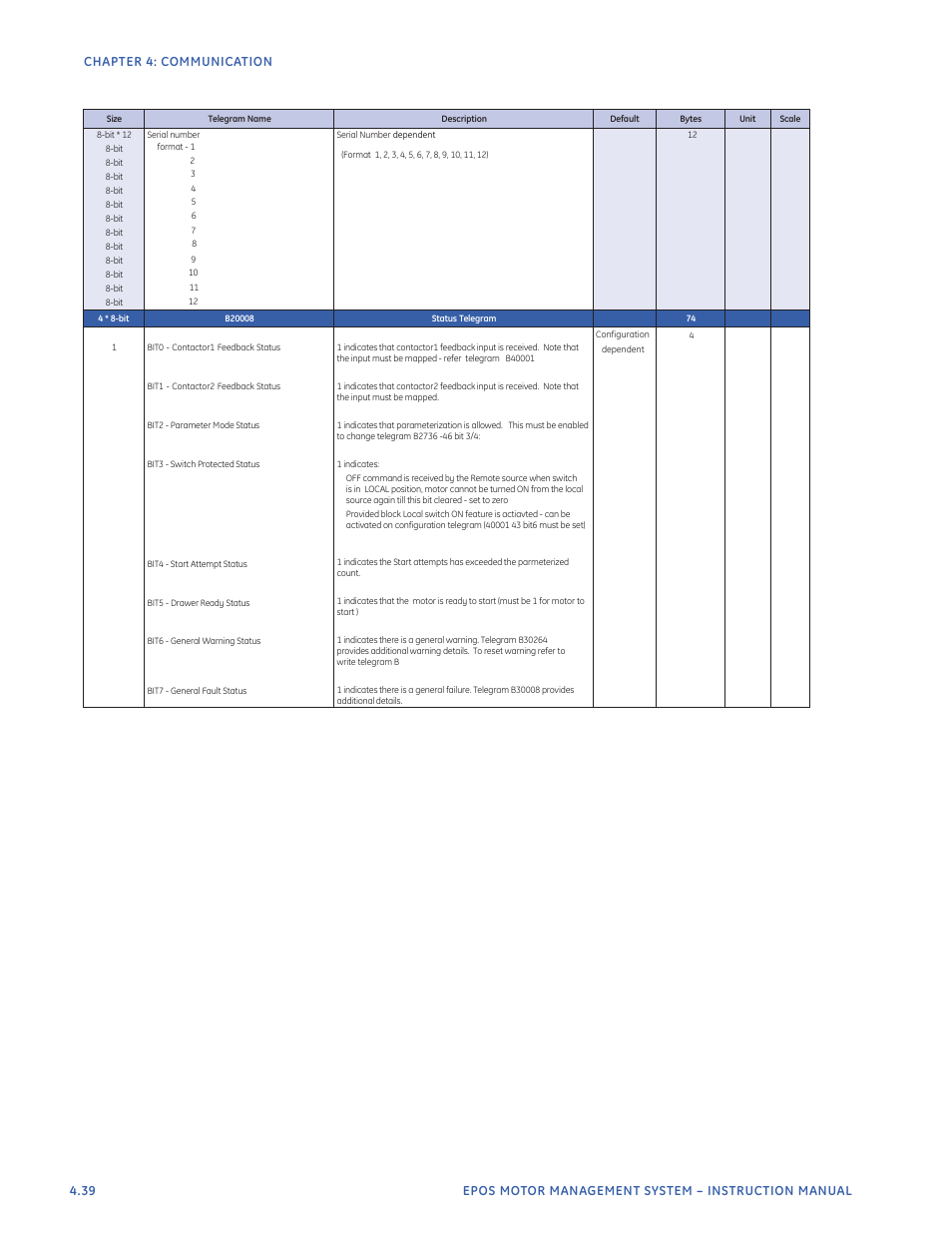 Untitled | GE Industrial Solutions EntelliPro ES User Manual | Page 176 / 259