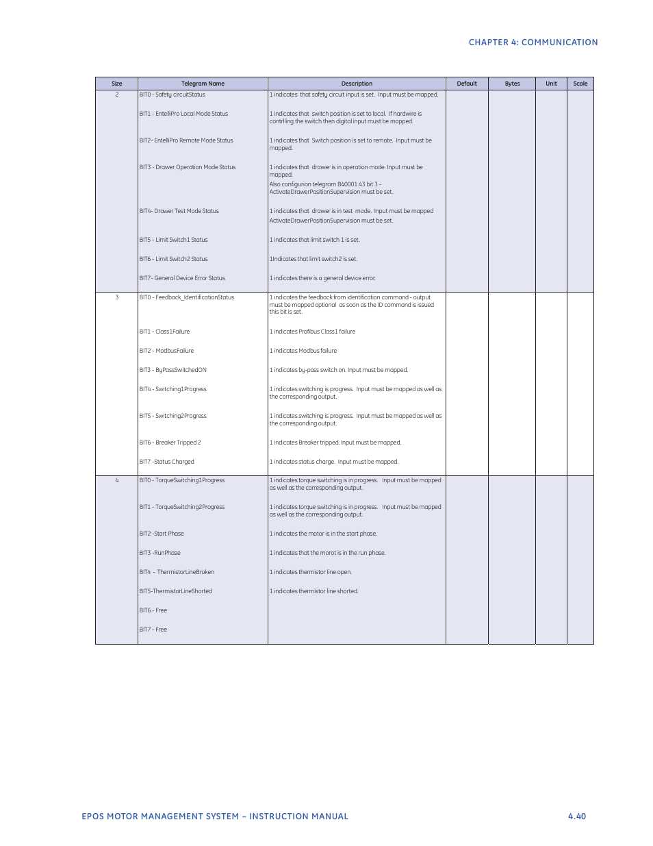 GE Industrial Solutions EntelliPro ES User Manual | Page 177 / 259