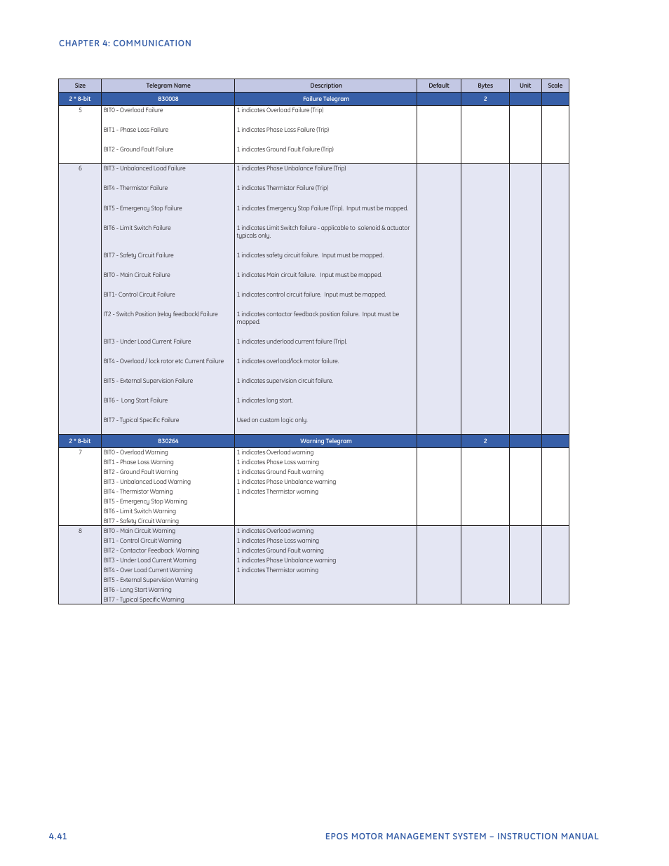 GE Industrial Solutions EntelliPro ES User Manual | Page 178 / 259