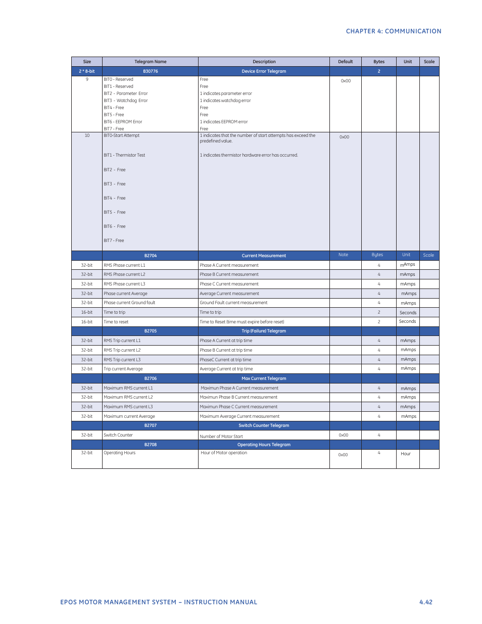 GE Industrial Solutions EntelliPro ES User Manual | Page 179 / 259