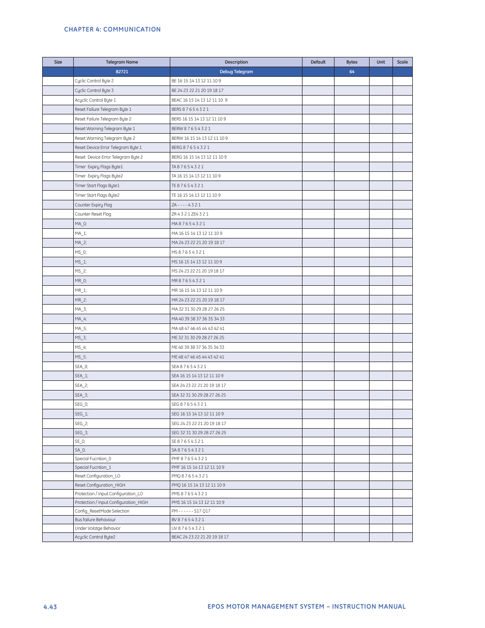GE Industrial Solutions EntelliPro ES User Manual | Page 180 / 259