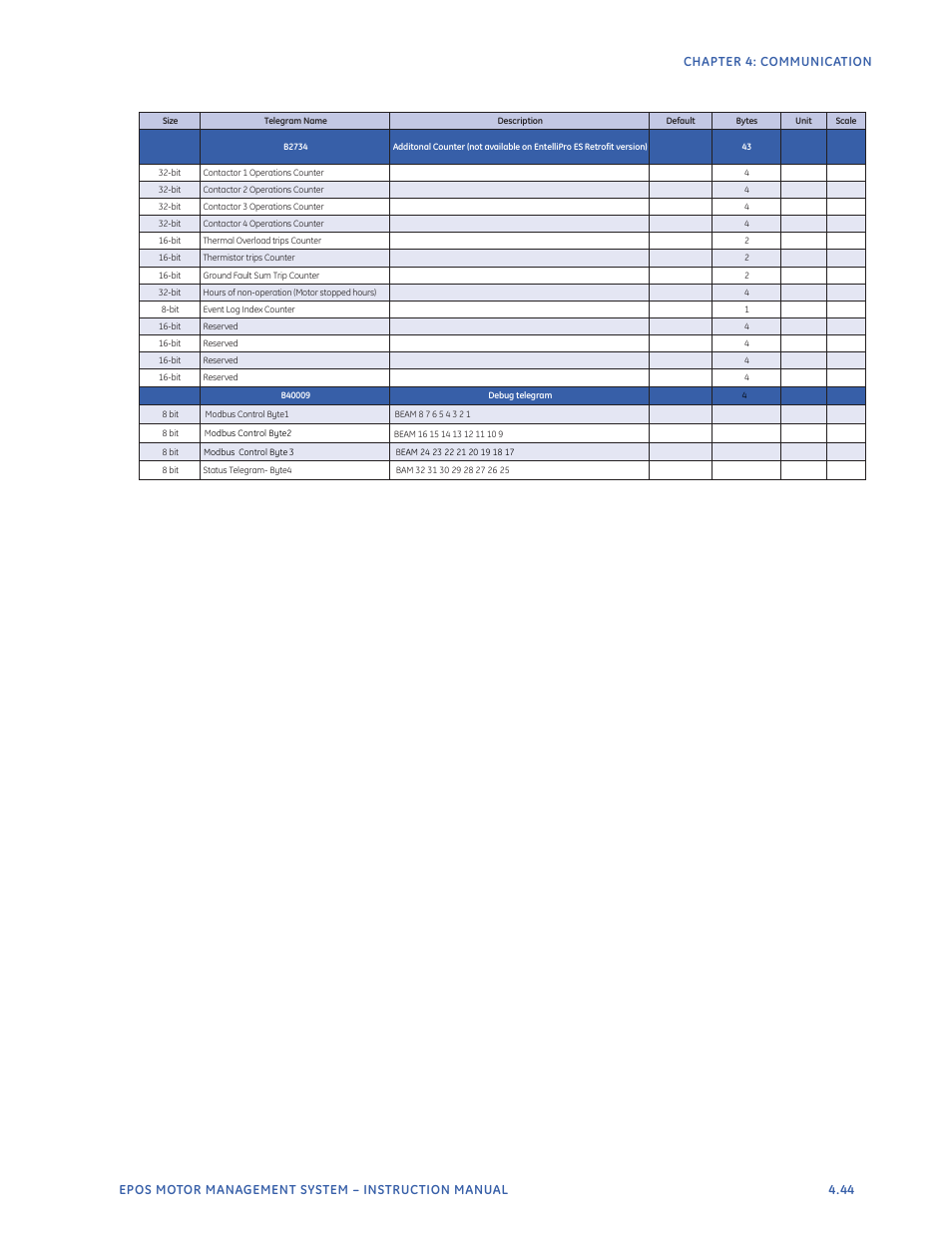 GE Industrial Solutions EntelliPro ES User Manual | Page 181 / 259