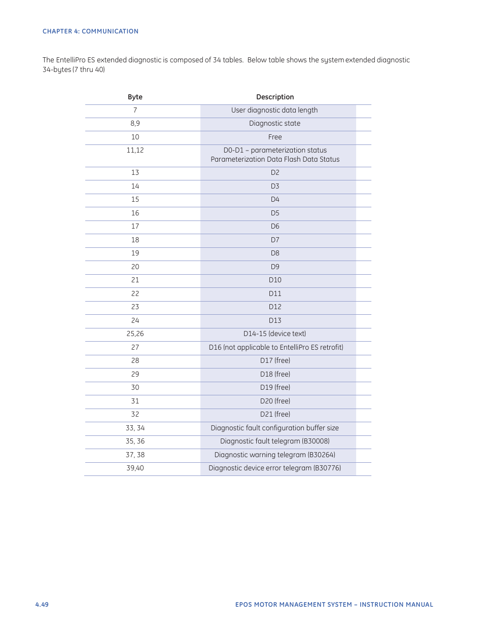 GE Industrial Solutions EntelliPro ES User Manual | Page 186 / 259