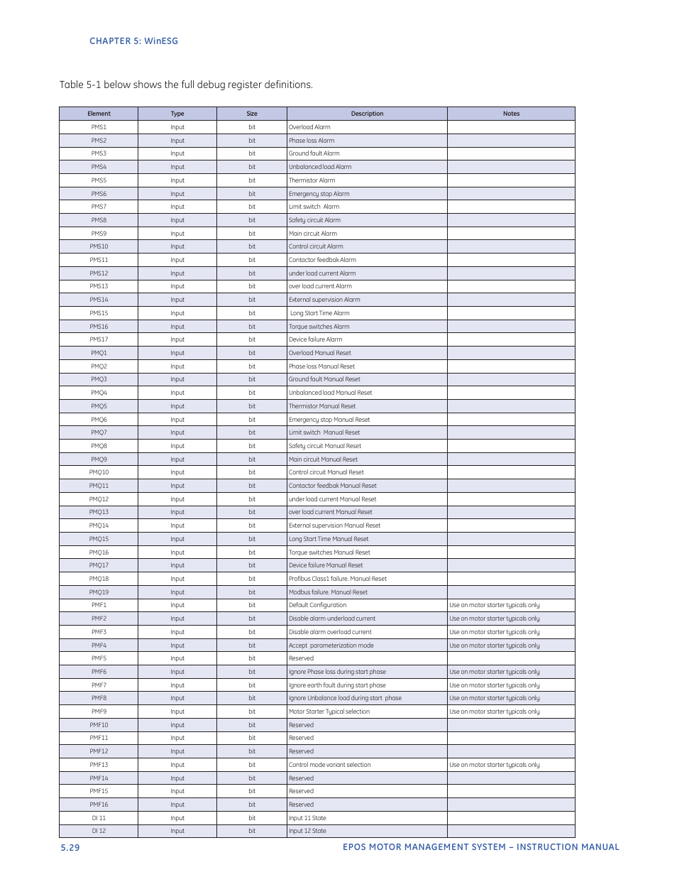GE Industrial Solutions EntelliPro ES User Manual | Page 225 / 259