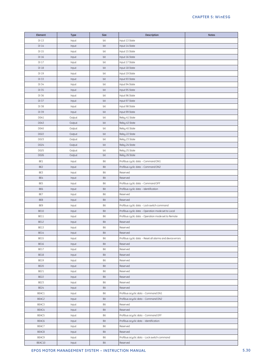 GE Industrial Solutions EntelliPro ES User Manual | Page 226 / 259