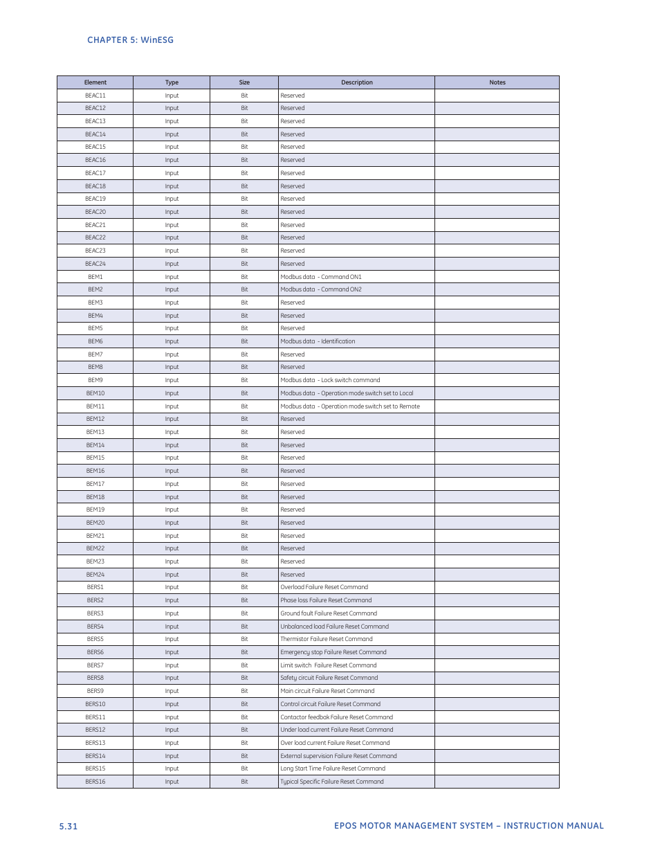 GE Industrial Solutions EntelliPro ES User Manual | Page 227 / 259