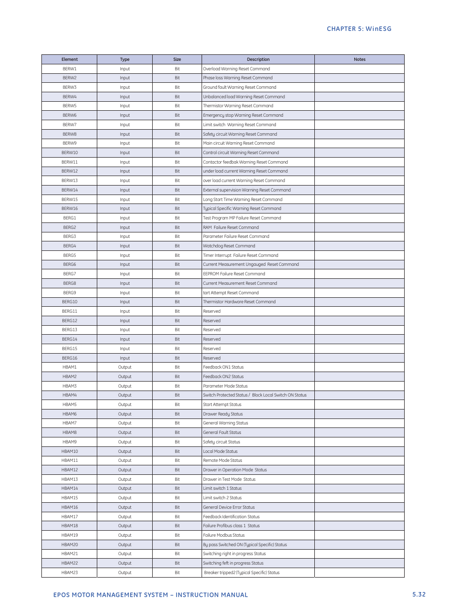 GE Industrial Solutions EntelliPro ES User Manual | Page 228 / 259