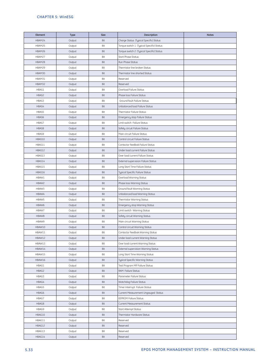 GE Industrial Solutions EntelliPro ES User Manual | Page 229 / 259