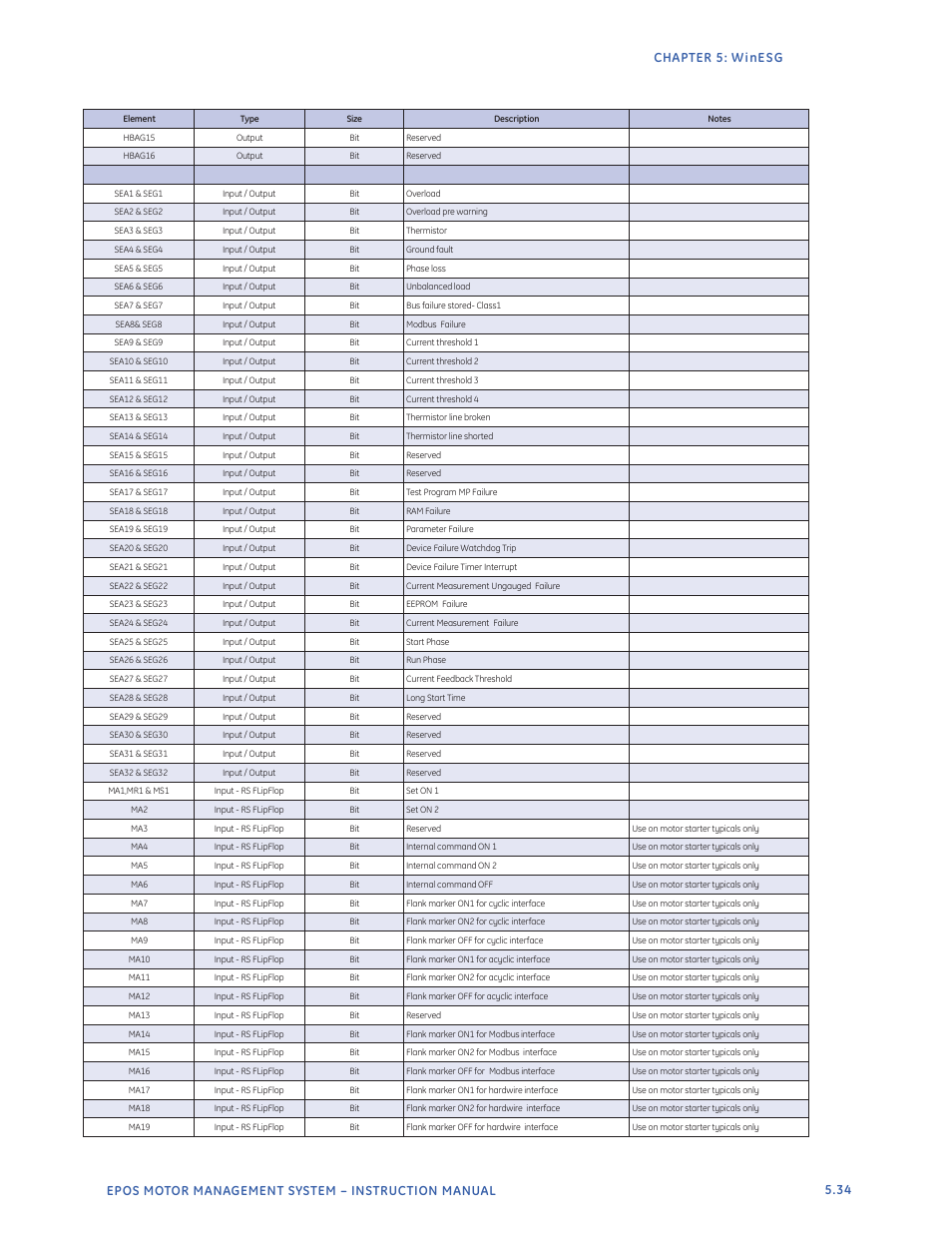 GE Industrial Solutions EntelliPro ES User Manual | Page 230 / 259