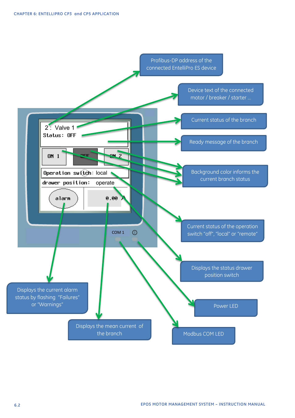 GE Industrial Solutions EntelliPro ES User Manual | Page 237 / 259