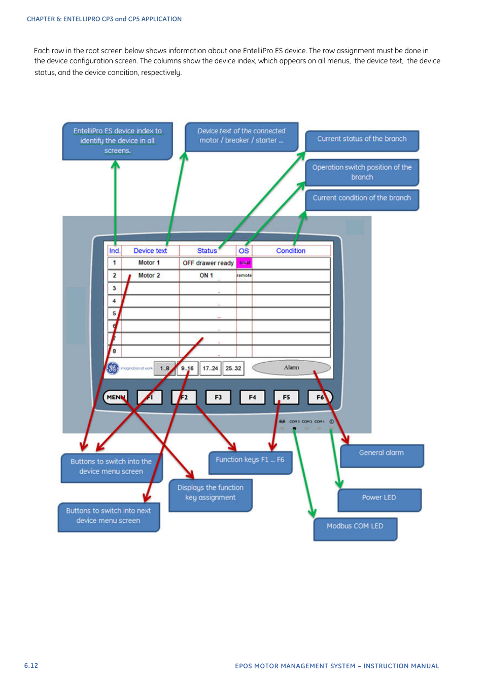 GE Industrial Solutions EntelliPro ES User Manual | Page 247 / 259