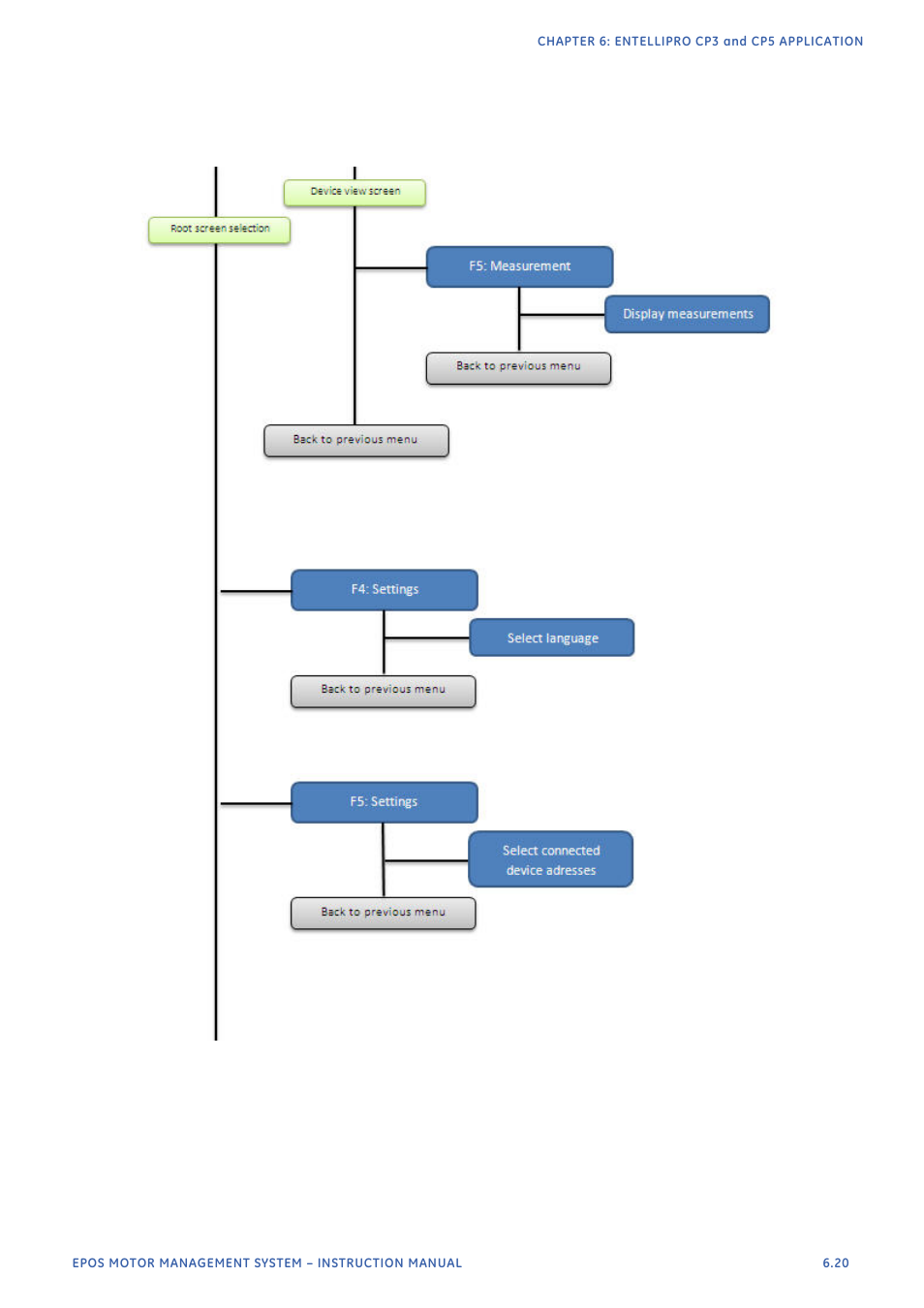 GE Industrial Solutions EntelliPro ES User Manual | Page 255 / 259