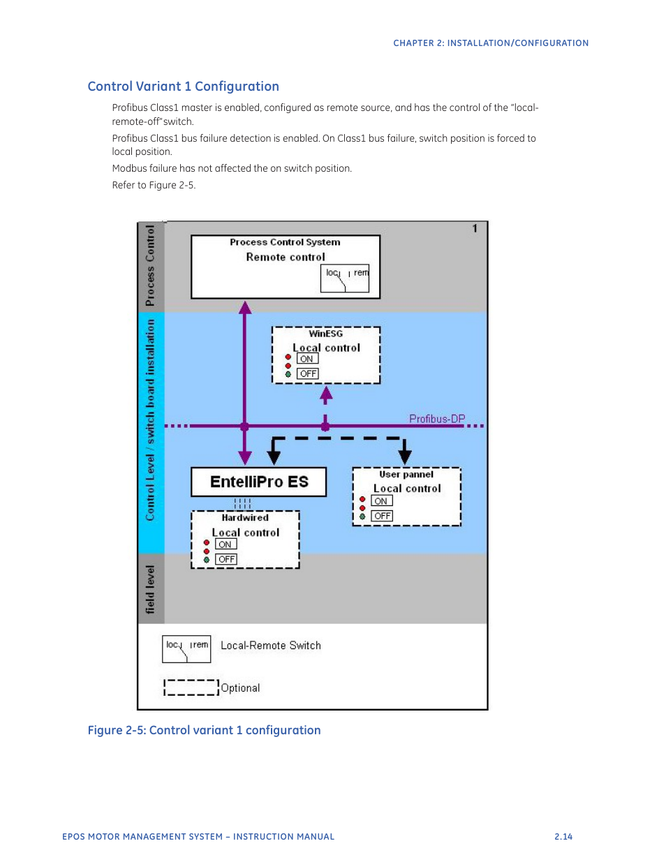 Control variant 1 configuration | GE Industrial Solutions EntelliPro ES User Manual | Page 39 / 259