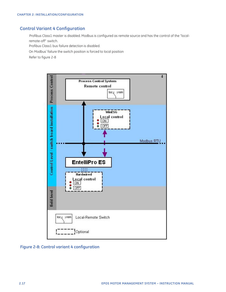 Control variant 4 configuration | GE Industrial Solutions EntelliPro ES User Manual | Page 42 / 259
