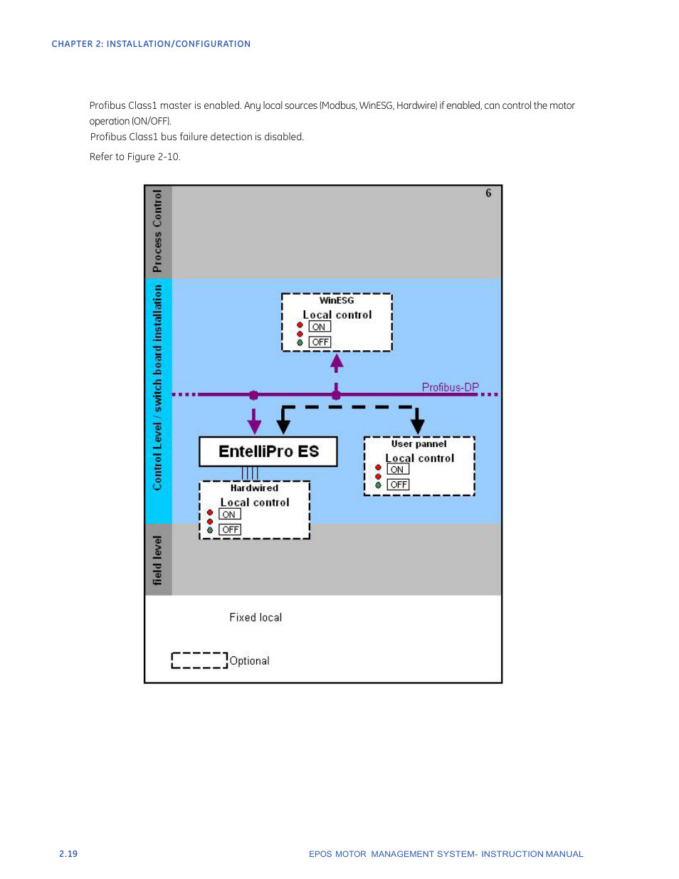 GE Industrial Solutions EntelliPro ES User Manual | Page 44 / 259