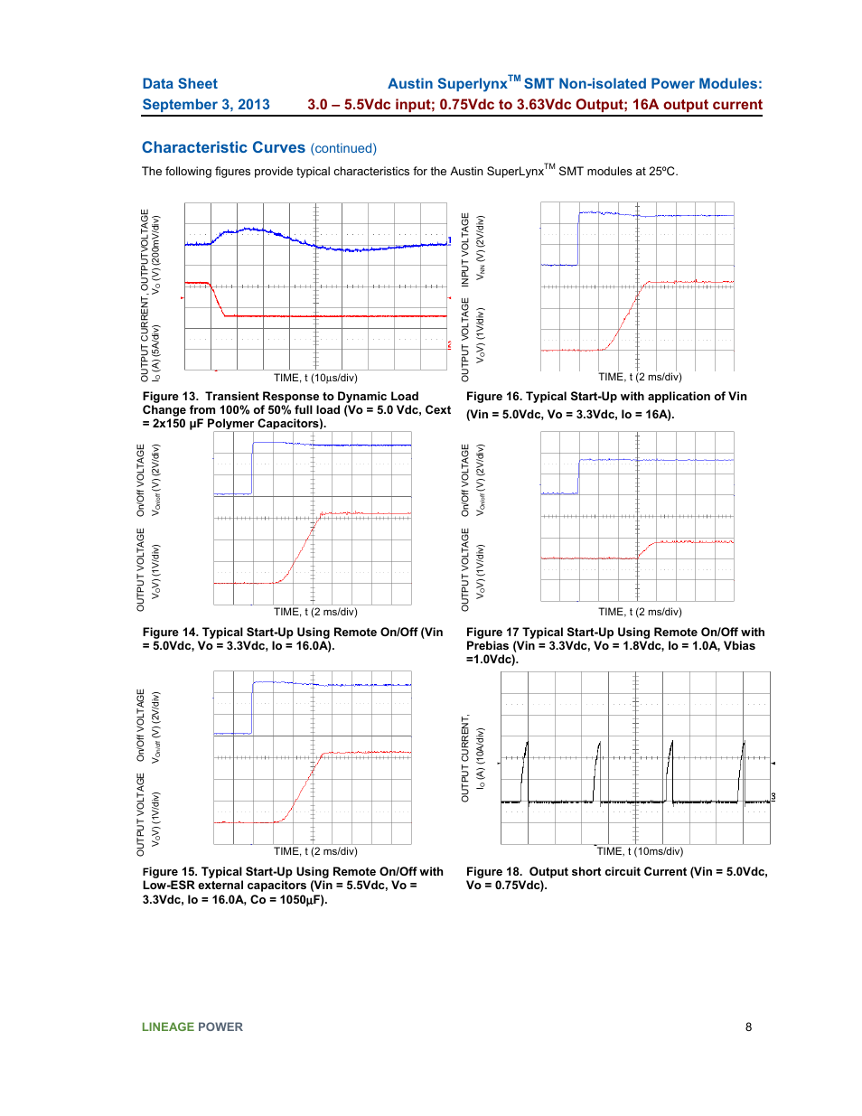Characteristic curves, Austin superlynx, Continued) | GE Industrial Solutions Austin SuperLynx SMT User Manual | Page 8 / 21