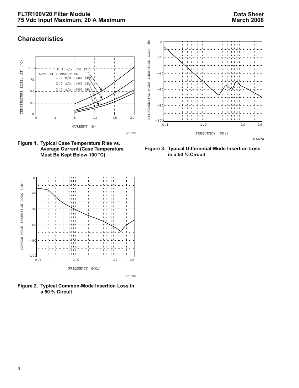 Characteristics | GE Industrial Solutions FLTR100V20 Filter Module User Manual | Page 4 / 12