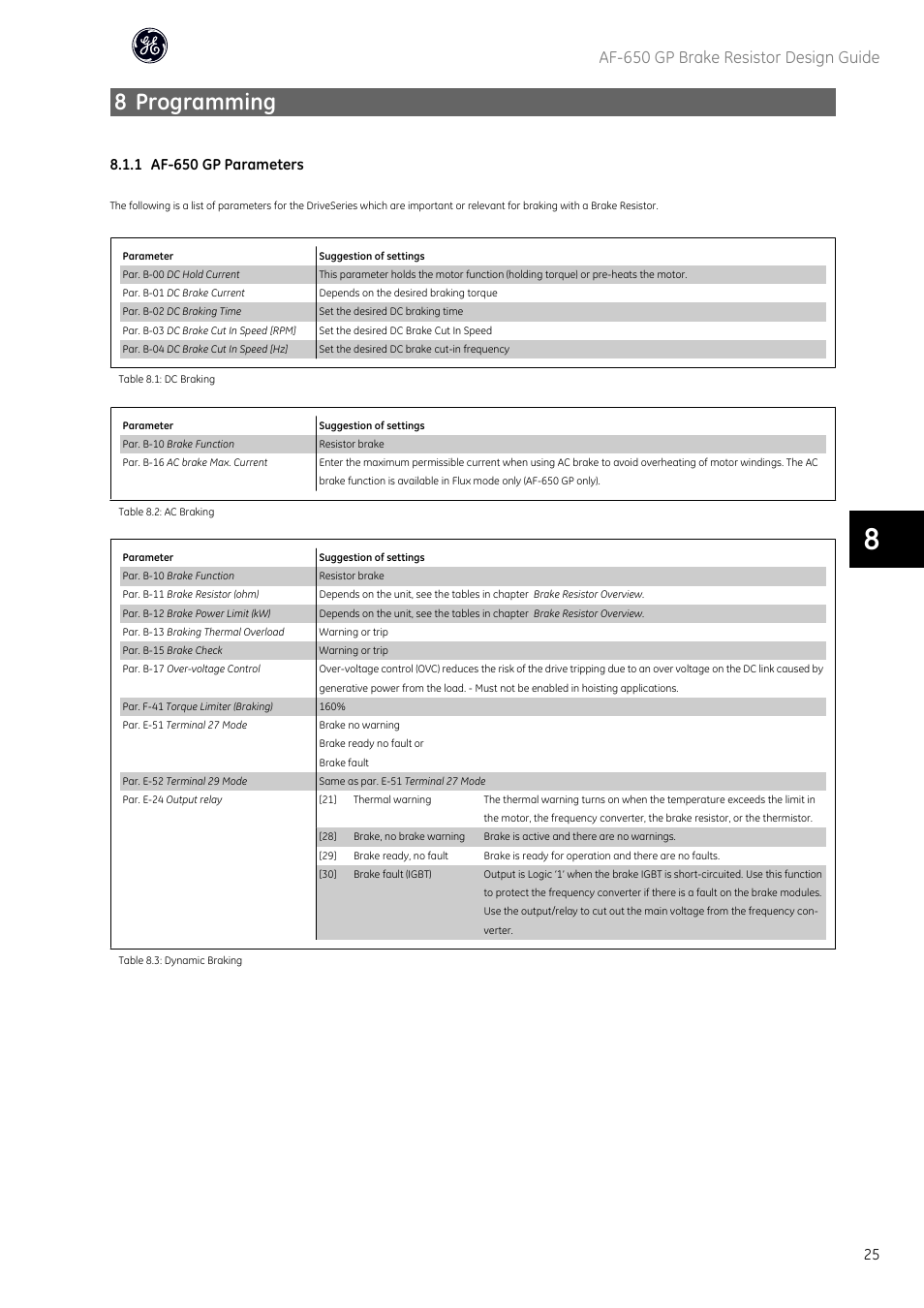 8 programming, Af-650 gp brake resistor design guide, 1 af-650 gp parameters | GE Industrial Solutions AF-650 GP General Purpose Drive User Manual | Page 26 / 30