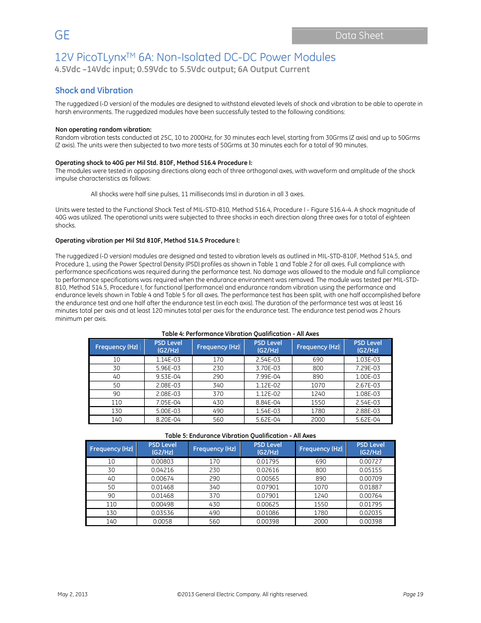12v picotlynx, 6a: non-isolated dc-dc power modules, Data sheet | GE Industrial Solutions 12V PicoTLynx 6A User Manual | Page 19 / 25