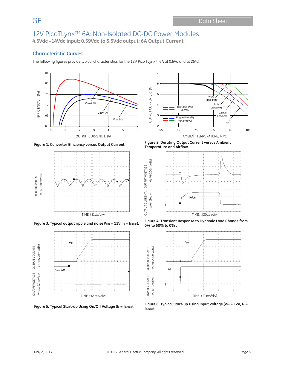 12v picotlynx, 6a: non-isolated dc-dc power modules, Data sheet | Characteristic curves | GE Industrial Solutions 12V PicoTLynx 6A User Manual | Page 6 / 25