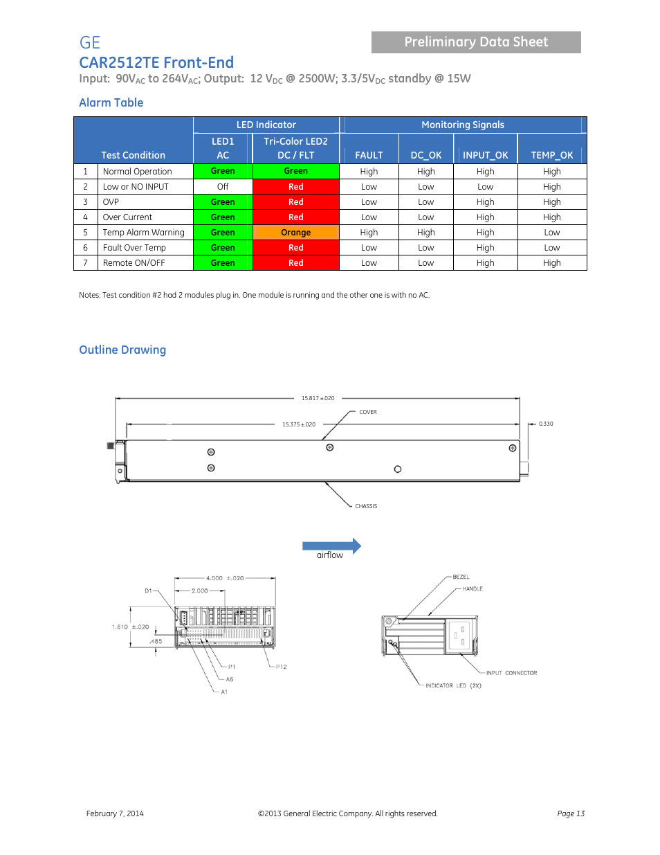 Car2512te front-end, Preliminary data sheet, Input: 90v | Output: 12 v, Standby @ 15w, Alarm table, Outline drawing | GE Industrial Solutions CAR2512TE Front-End User Manual | Page 13 / 15